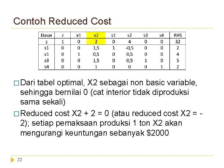 Contoh Reduced Cost � Dari tabel optimal, X 2 sebagai non basic variable, sehingga