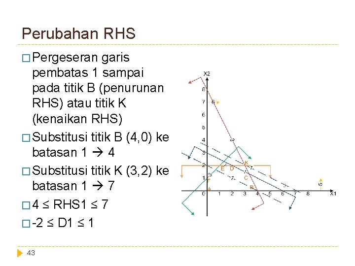 Perubahan RHS � Pergeseran garis pembatas 1 sampai pada titik B (penurunan RHS) atau