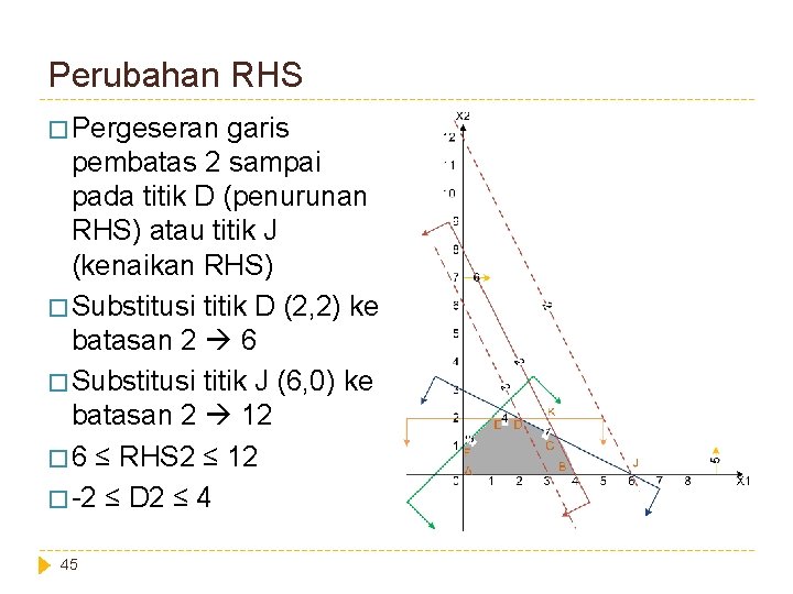 Perubahan RHS � Pergeseran garis pembatas 2 sampai pada titik D (penurunan RHS) atau