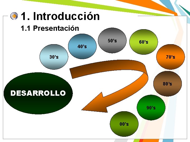 1. Introducción 1. 1 Presentación 50’s 60’s 40’s 30’s 70’s 80’s DESARROLLO 90’s 00’s