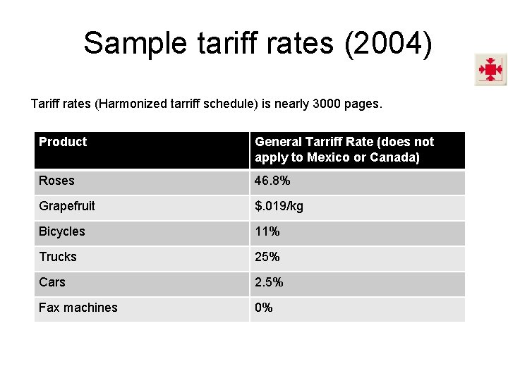 Sample tariff rates (2004) Tariff rates (Harmonized tarriff schedule) is nearly 3000 pages. Product Sample tariff rates (2004) Tariff rates (Harmonized tarriff schedule) is nearly 3000 pages. Product