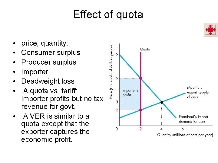 Effect of quota • • • price, quantity. Consumer surplus Producer surplus Importer Deadweight Effect of quota • • • price, quantity. Consumer surplus Producer surplus Importer Deadweight