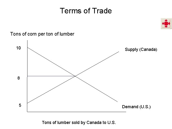 Terms of Trade Tons of corn per ton of lumber 10 Supply (Canada) 8 Terms of Trade Tons of corn per ton of lumber 10 Supply (Canada) 8