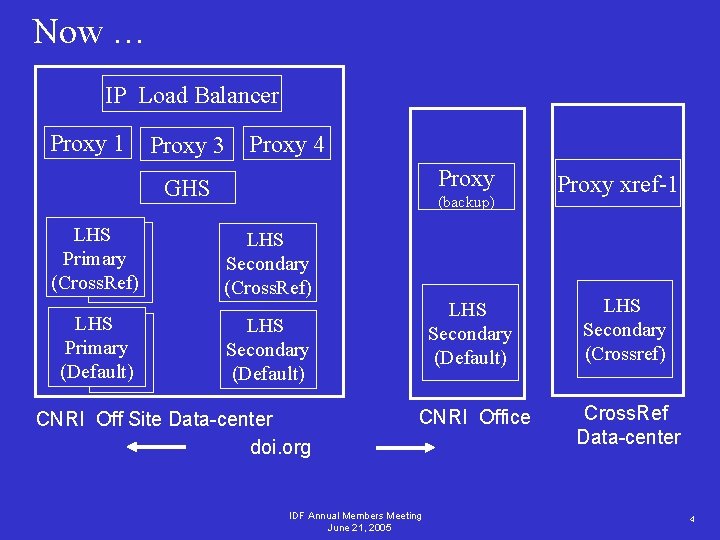 java lang noclassdeffounderror net sf cglib proxy callback