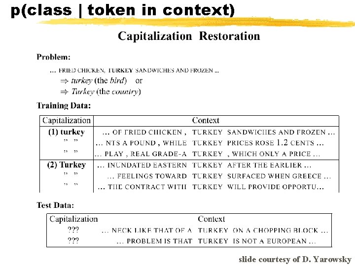 p(class | token in context) slide courtesy of D. Yarowsky 