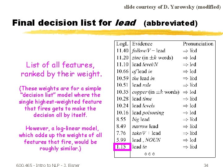 slide courtesy of D. Yarowsky (modified) Final decision list for lead (abbreviated) List of