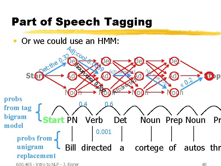 Part of Speech Tagging § Or we could use an HMM: Ad j: c