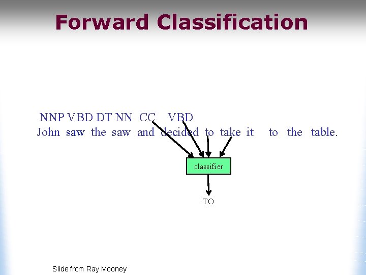 Forward Classification NNP VBD DT NN CC VBD John saw the saw and decided