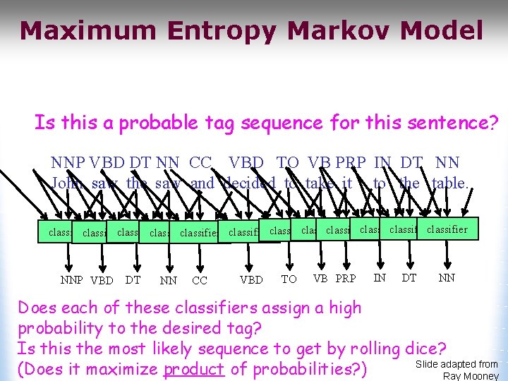 Maximum Entropy Markov Model Is this a probable tag sequence for this sentence? NNP