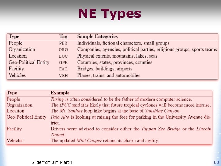 NE Types Slide from Jim Martin 83 