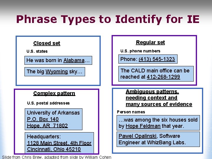 Phrase Types to Identify for IE Closed set Regular set U. S. states U.