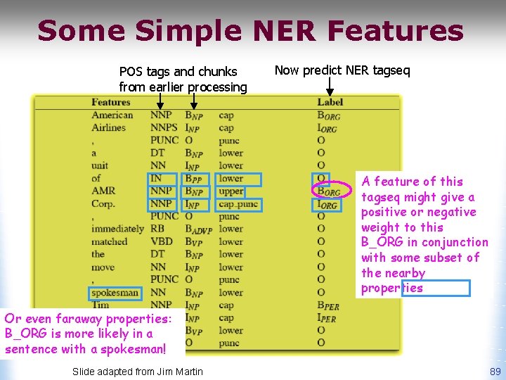 Some Simple NER Features POS tags and chunks from earlier processing Now predict NER