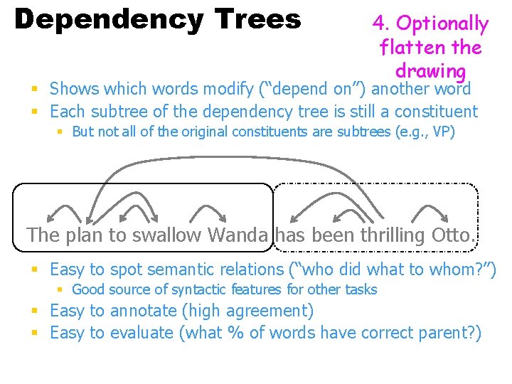 Dependency Trees 4. Optionally flatten the drawing § Shows which words modify (“depend on”)