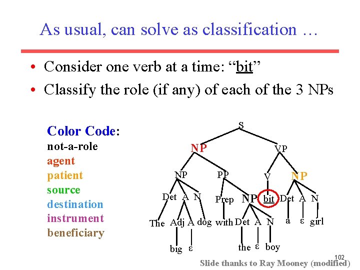 As usual, can solve as classification … • Consider one verb at a time: