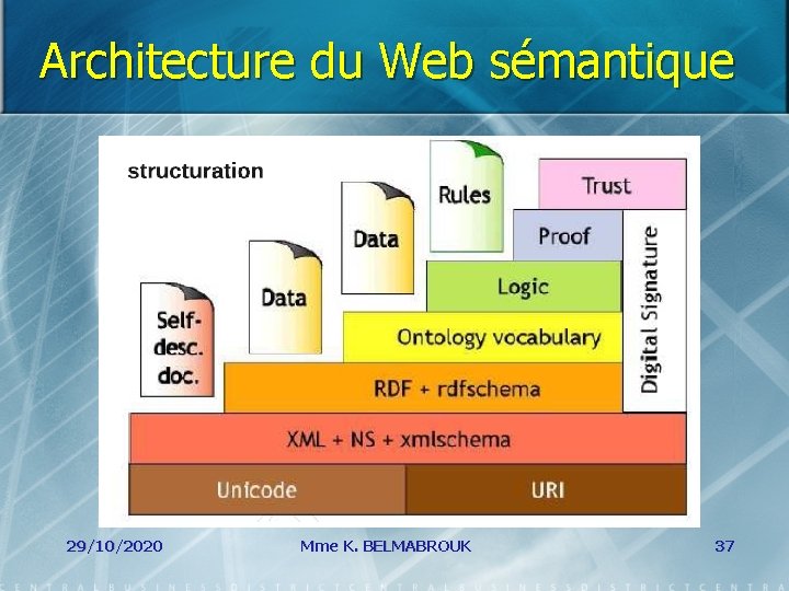 Architecture du Web sémantique 29/10/2020 Mme K. BELMABROUK 37 