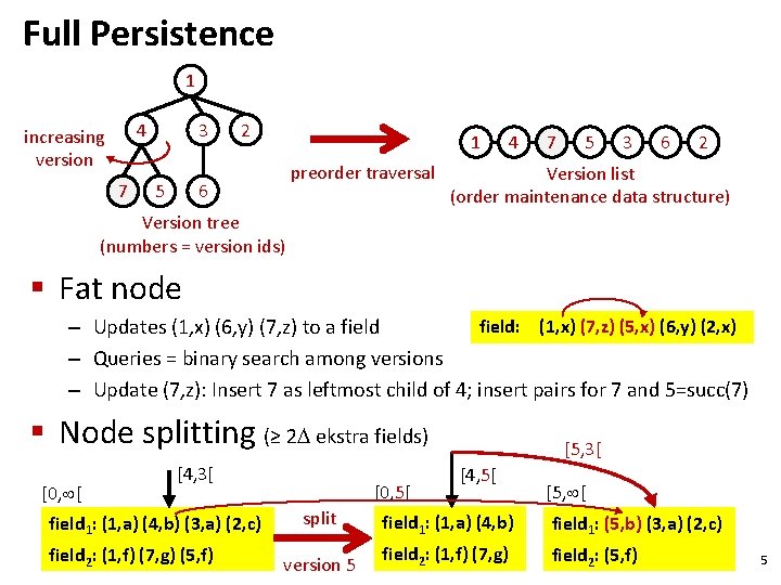Full Persistence 1 4 increasing version 7 3 5 2 1 preorder traversal 6