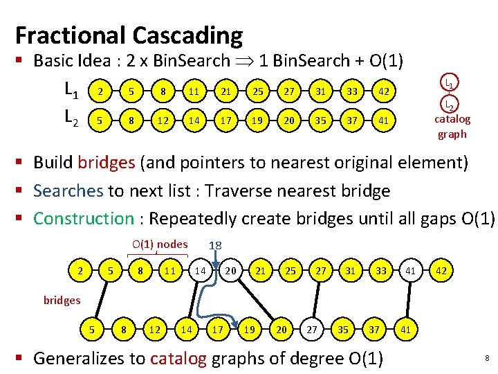 Fractional Cascading § Basic Idea : 2 x Bin. Search 1 Bin. Search +