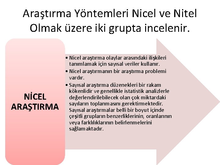 Araştırma Yöntemleri Nicel ve Nitel Olmak üzere iki grupta incelenir. NİCEL ARAŞTIRMA • Nicel