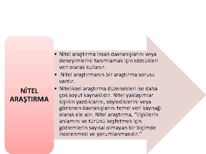 NİTEL ARAŞTIRMA • Nitel araştırma insan davranışlarını veya deneyimlerini tanımlamak için sözcükleri veri olarak
