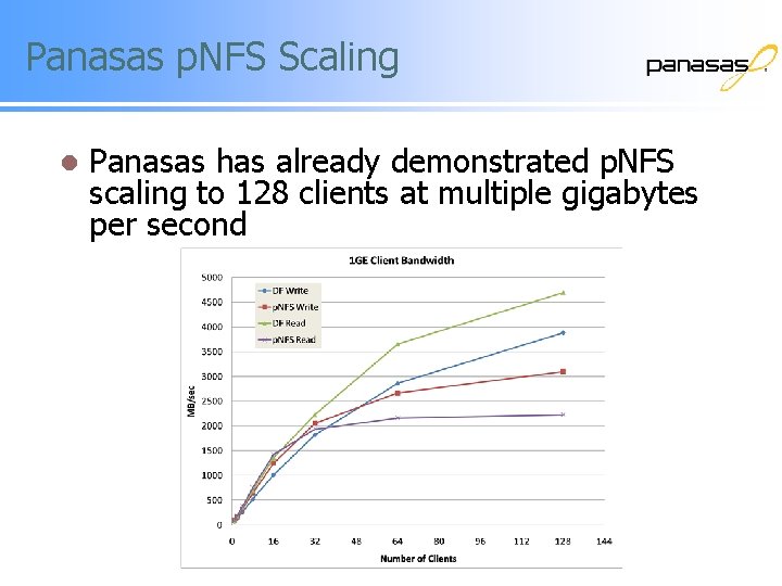 Panasas p. NFS Scaling l Panasas has already demonstrated p. NFS scaling to 128