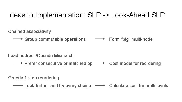 Ideas to Implementation: SLP -> Look-Ahead SLP Chained associativity Group commutable operations Form “big”
