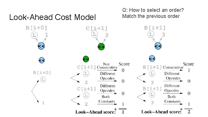 Look-Ahead Cost Model Q: How to select an order? Match the previous order 