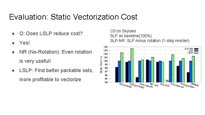 Evaluation: Static Vectorization Cost ● Q: Does LSLP reduce cost? ● Yes! ● NR