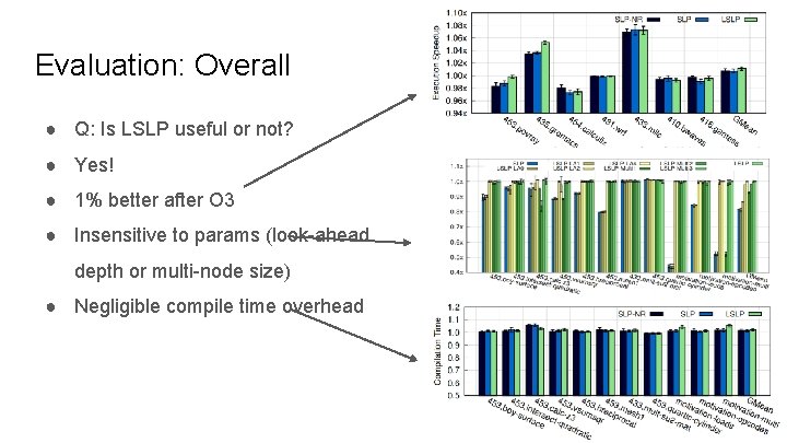 Evaluation: Overall ● Q: Is LSLP useful or not? ● Yes! ● 1% better