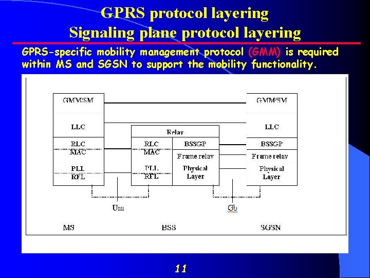 GPRS protocol layering Signaling plane protocol layering GPRS-specific mobility management protocol (GMM) is required