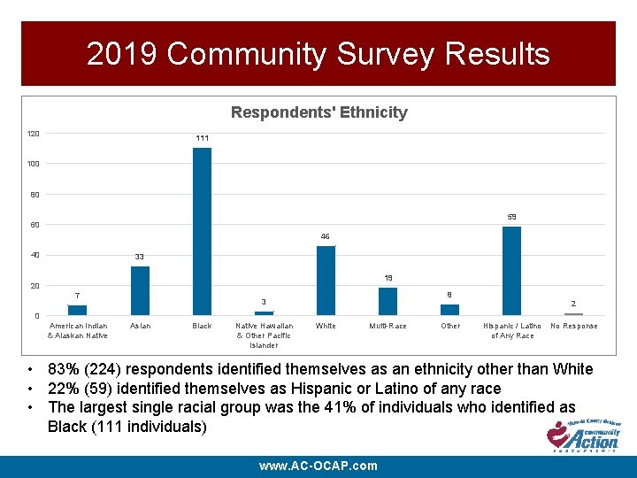 2019 Community Survey Results 120 Respondents' Ethnicity 111 100 80 59 60 46 40 2019 Community Survey Results 120 Respondents' Ethnicity 111 100 80 59 60 46 40