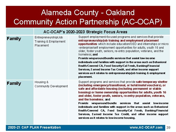 Alameda County - Oakland Community Action Partnership (AC-OCAP) Family AC-OCAP’s 2020 -2023 Strategic Focus