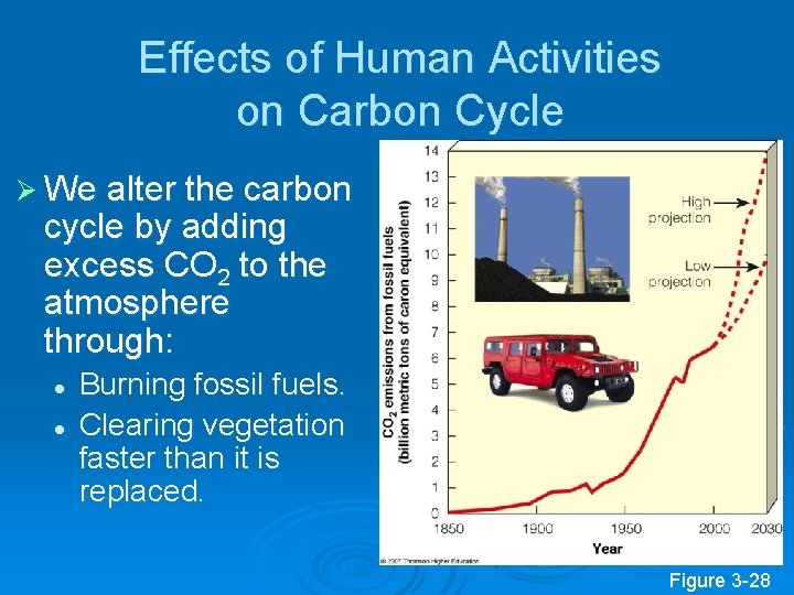 Effects of Human Activities on Carbon Cycle Ø We alter the carbon cycle by