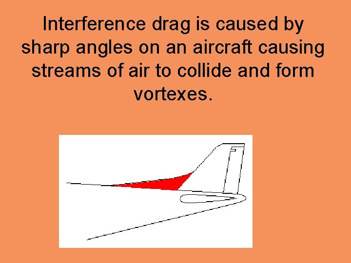 Interference drag is caused by sharp angles on an aircraft causing streams of air