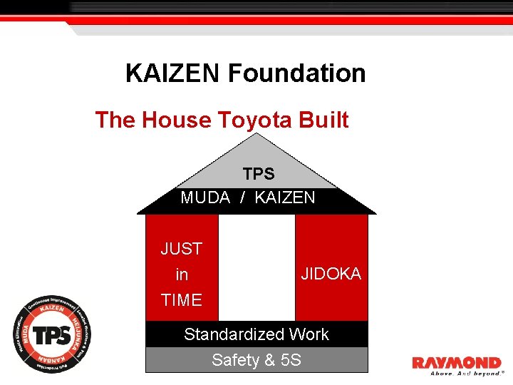 KAIZEN Foundation The House Toyota Built TPS MUDA / KAIZEN Standardized Work JUST in