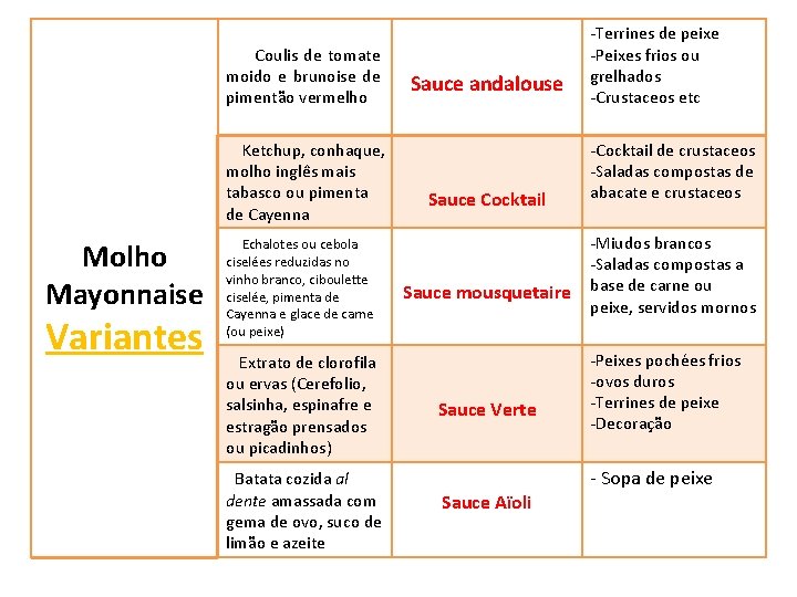  Coulis de tomate moido e brunoise de pimentão vermelho Ketchup, conhaque, molho inglês