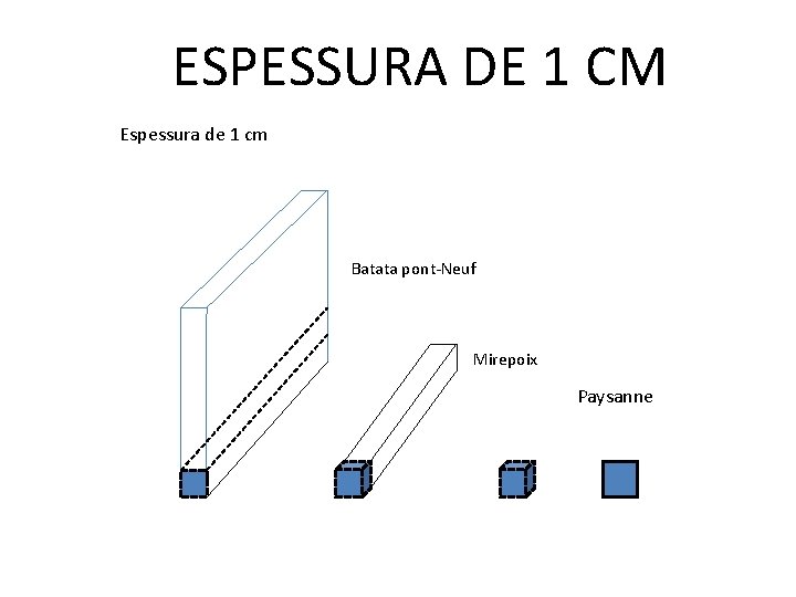 ESPESSURA DE 1 CM Espessura de 1 cm Batata pont-Neuf Mirepoix Paysanne 