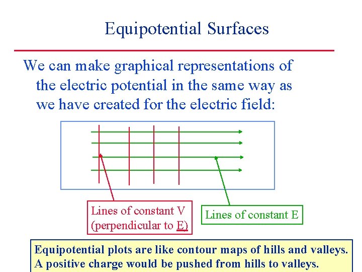 Equipotential Surfaces We can make graphical representations of the electric potential in the same