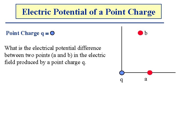 Electric. The Potential Electricof. Potential a Point Charge q b What is the electrical