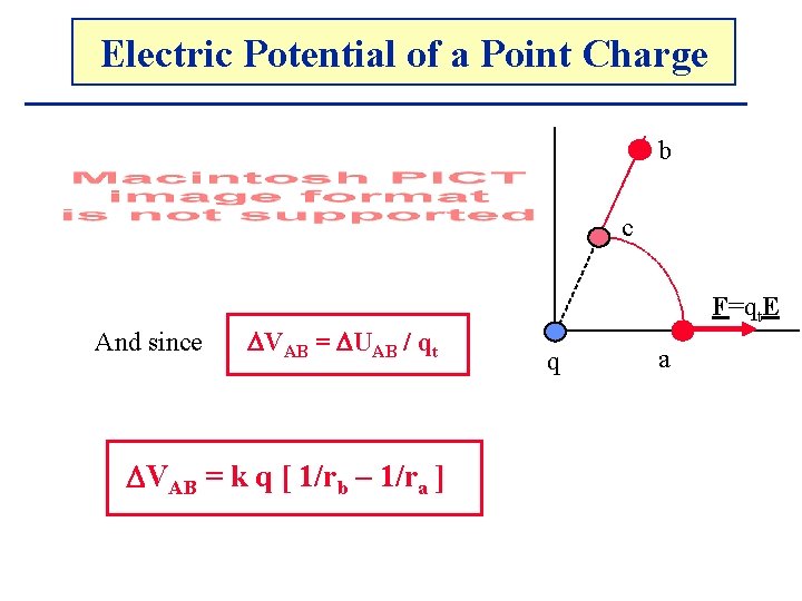 Electric. The Potential Electricof. Potential a Point Charge b c And since VAB =