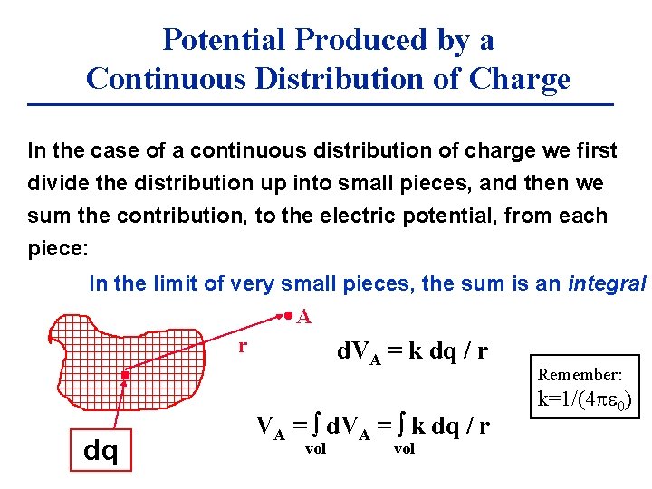 Potential Produced by a Continuous Distribution of Charge In the case of a continuous