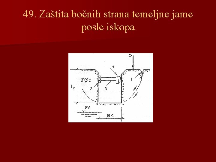 49. Zaštita bočnih strana temeljne jame posle iskopa 