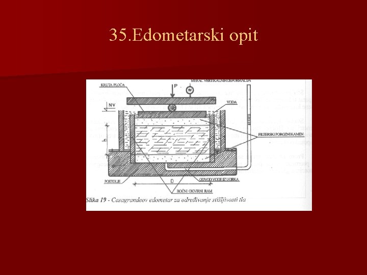 35. Edometarski opit 