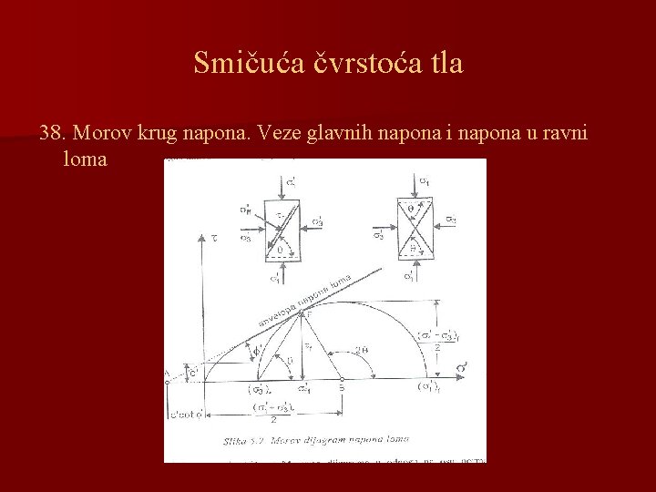 Smičuća čvrstoća tla 38. Morov krug napona. Veze glavnih napona i napona u ravni