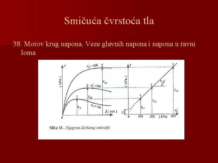 Smičuća čvrstoća tla 38. Morov krug napona. Veze glavnih napona i napona u ravni
