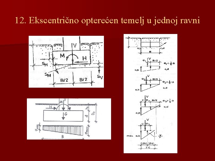 12. Ekscentrično opterećen temelj u jednoj ravni Df Df s s s s 