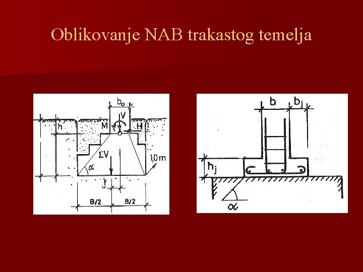 Oblikovanje NAB trakastog temelja z Df d 