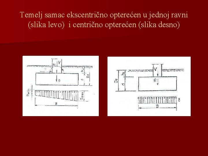 Temelj samac ekscentrično opterećen u jednoj ravni (slika levo) i centrično opterećen (slika desno)