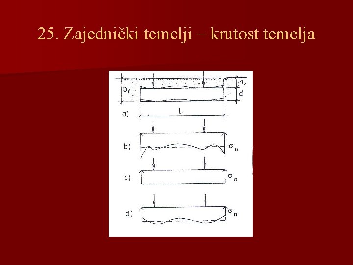 25. Zajednički temelji – krutost temelja 