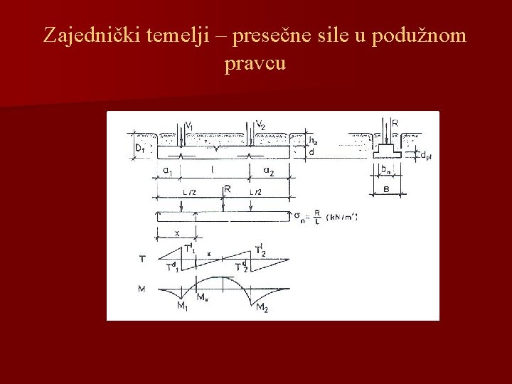 Zajednički temelji – presečne sile u podužnom pravcu 