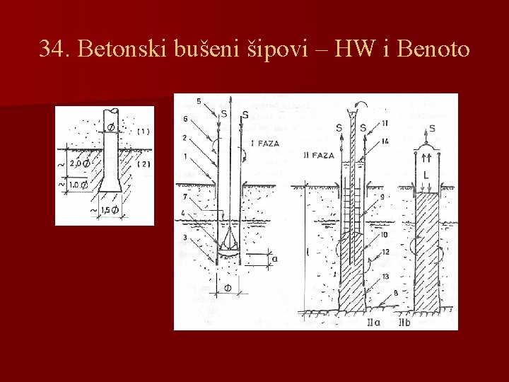34. Betonski bušeni šipovi – HW i Benoto 